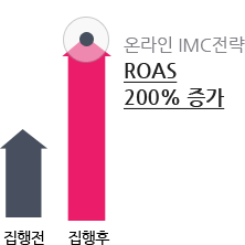 온라인 IMC전략 ROAS 200% 증가